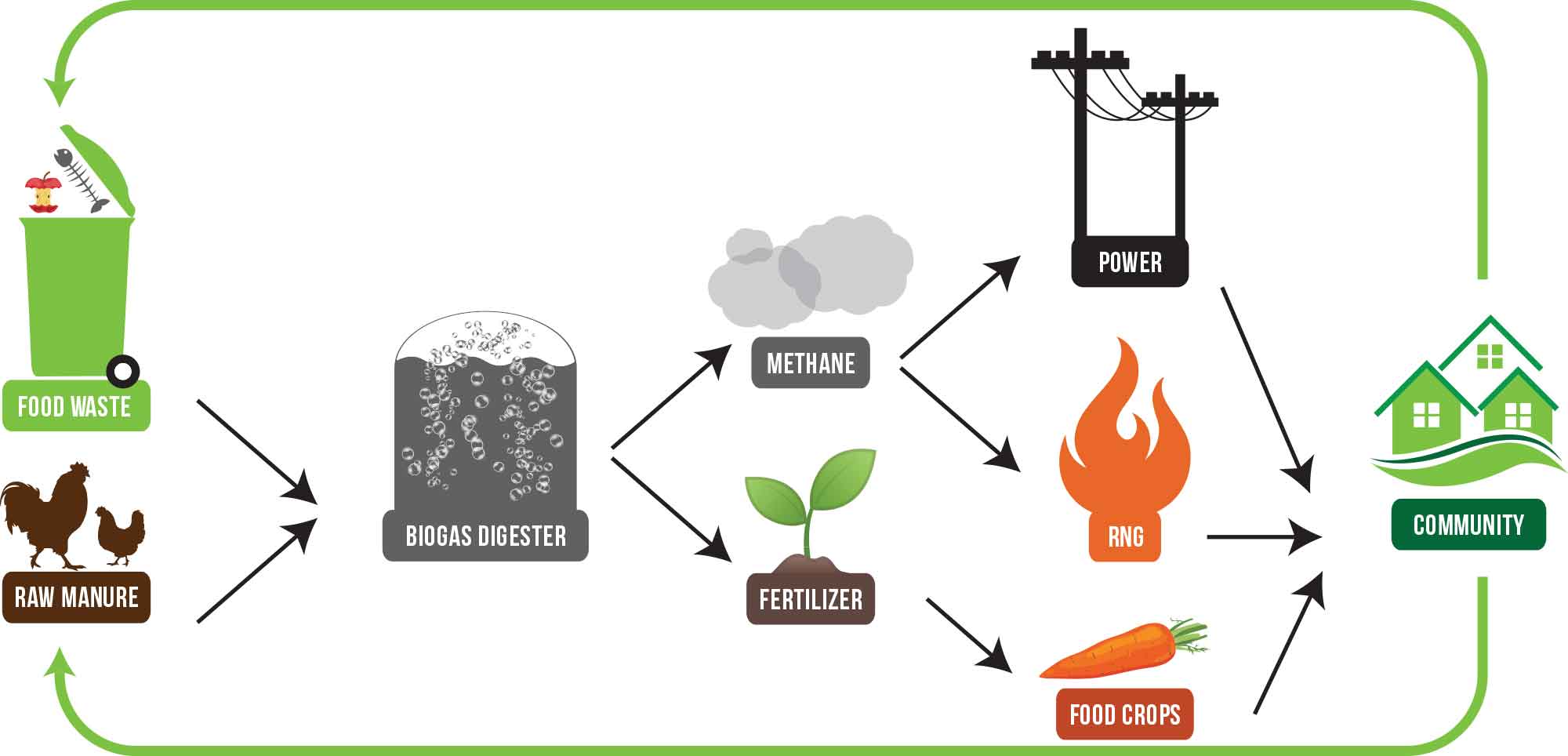 biogas-digester-infographic